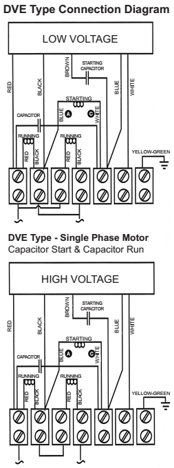 lafert s dual voltage single phase motors are a versatile choice for any application where the end user would benefit from having the option of running