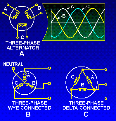 three phase alternator connections 32ne0435 gif 17505 bytes