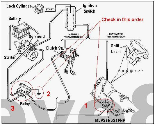 fisher minute mount 2 wiring harness diagram luxury fisher snow plow wiring diagram best car snow plow headlight