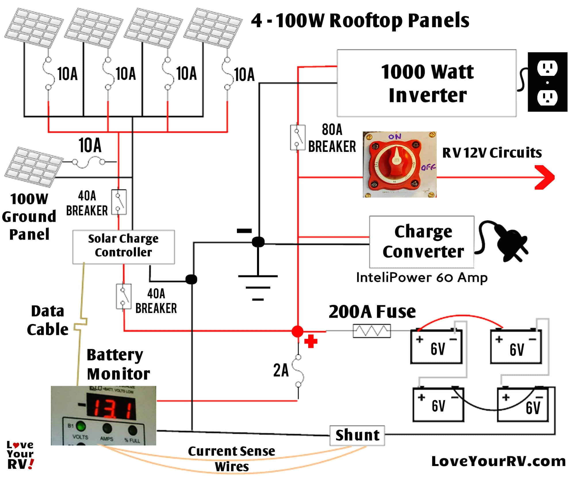 solar panel wiring diagram with fuses wiring diagram perfomance solar panel wiring diagram with fuses