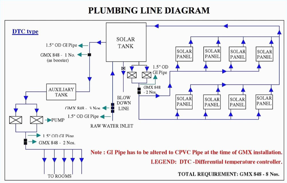 solar panel wiring diagram awesome solar panel regulator wiring solar panels wiring diagram