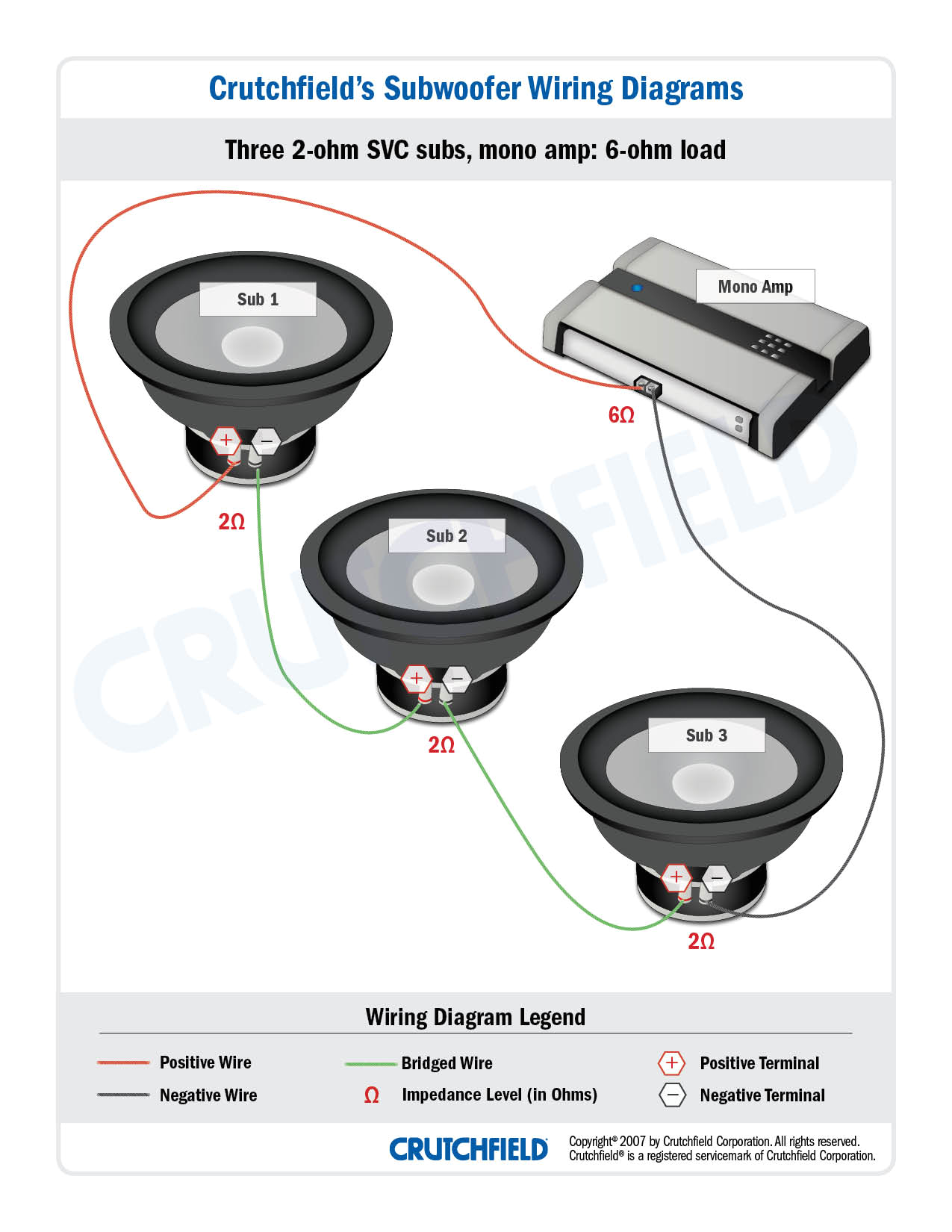 subwoofer wiring diagrams u2014 how to wire your subs