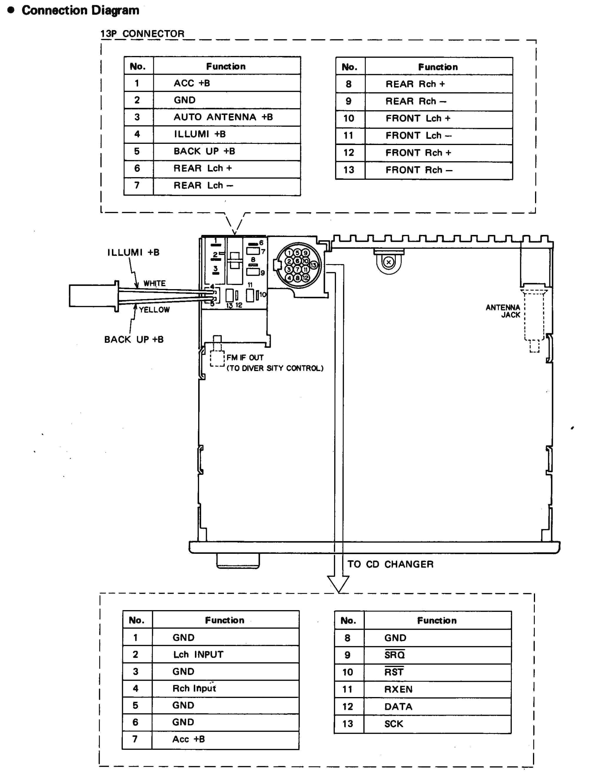sony 52wx4 wiring diagram wiring diagram usedwire diagram sony wiring diagram paper sony 52wx4 wiring diagram