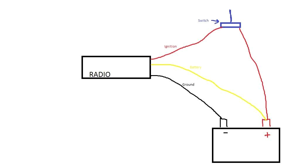 boat radio wiring diagram wiring diagram centre sony cdx m60ui wiring diagram radio wiring diagram