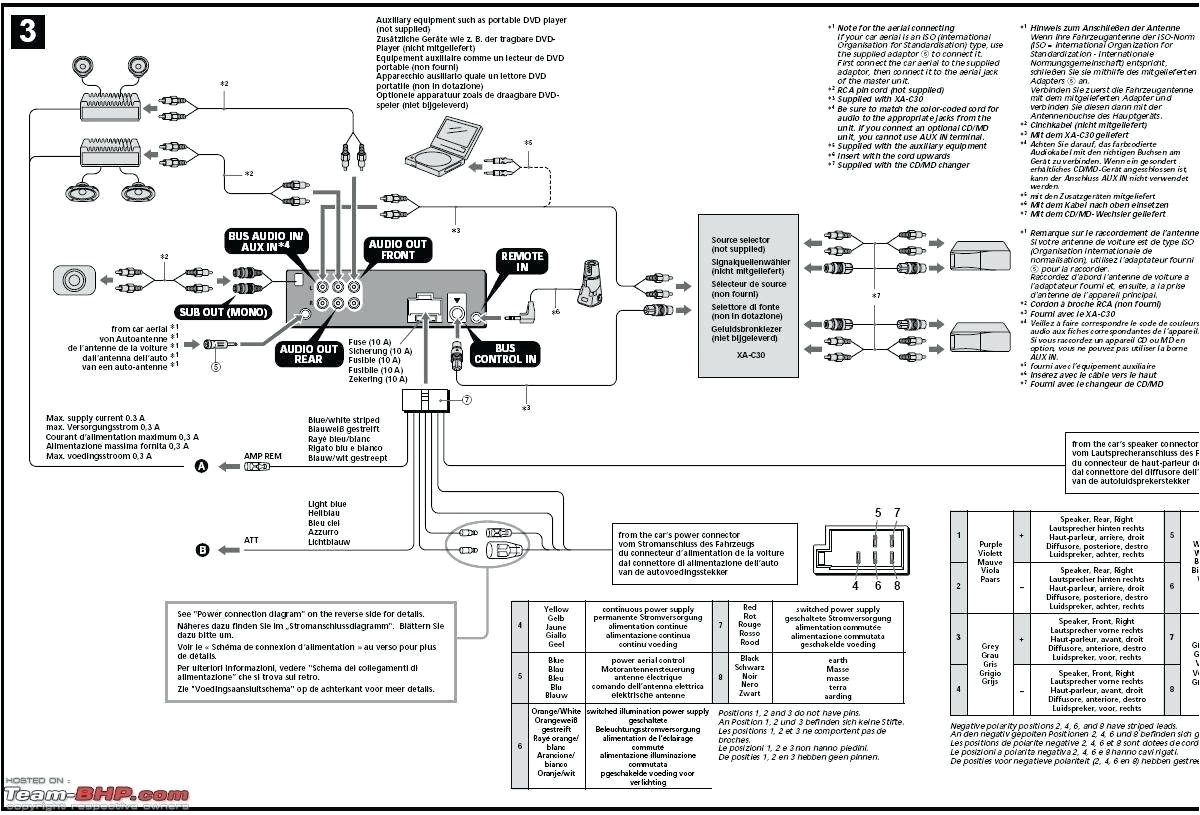 stereo receiver wiring diagram wiring diagram database mix sony xav ax100 wiring diagram