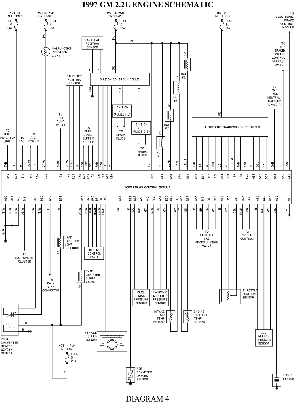 chevy blazer temperature sensor wiring also 4 3 vortec v6 93 s10 blazer wiring diagram