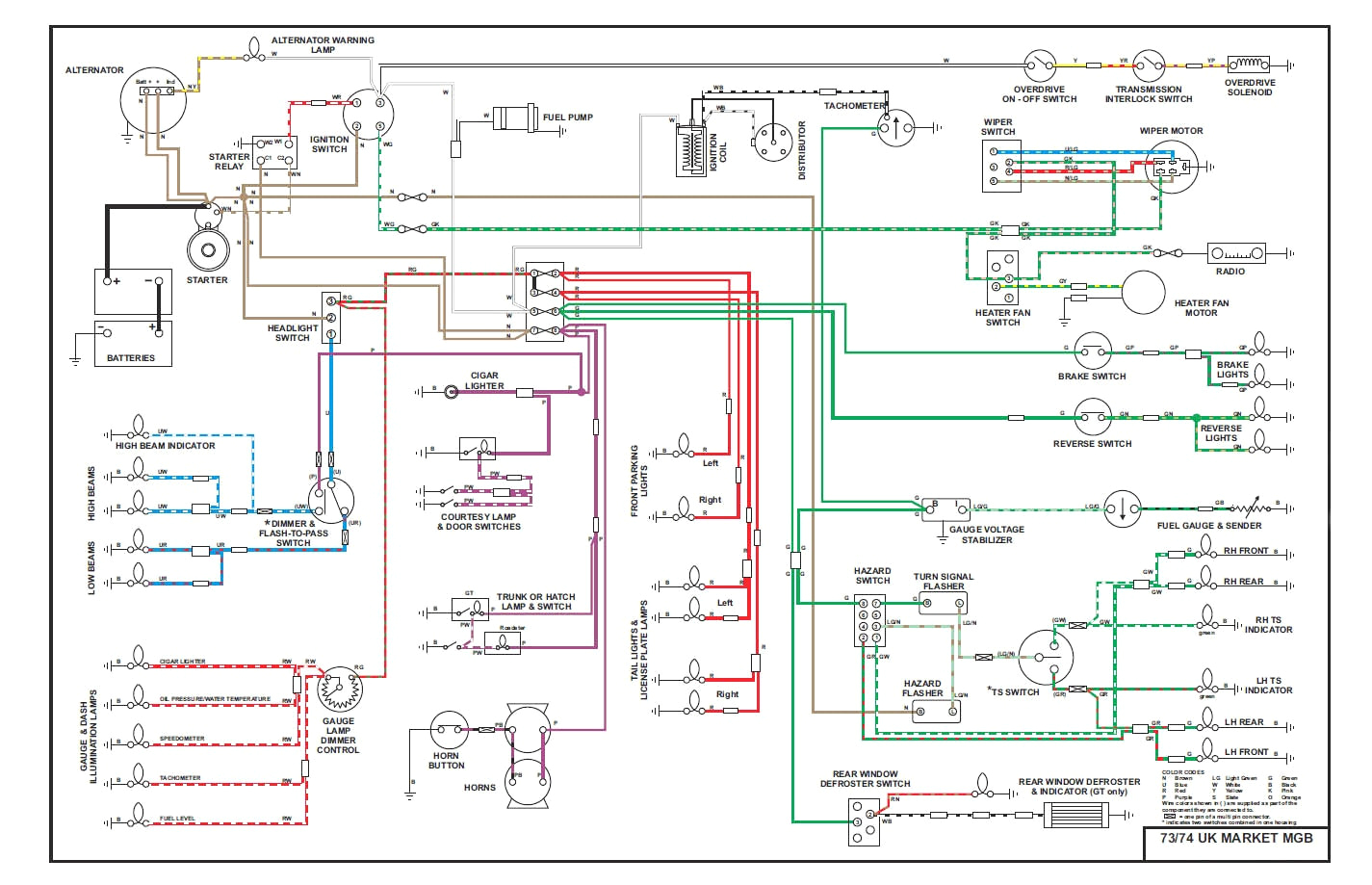 1980 mg mgb wiring diagrams wiring diagram name 1973 mg mgb wiring diagram schematic
