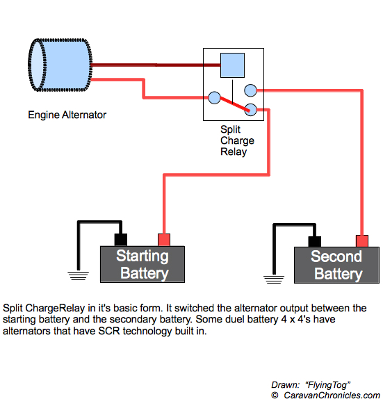 wiring diagram for caravan battery charging wiring diagram used pictorial diagram showing charging circuit wiring