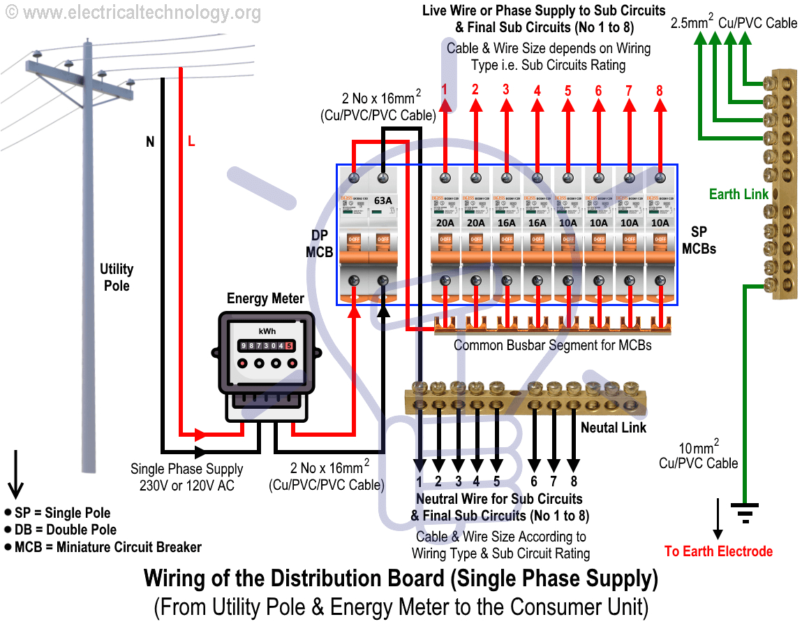 meter box wiring diagram search wiring diagramwiring of the distribution board from energy meter to the