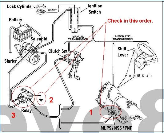 ford wiring diagrams unique ford f 150 starter solenoid wiring diagram harness wiring diagrams photos of
