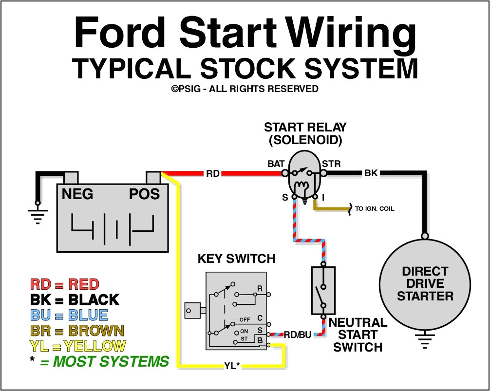 2006 ford mustang starter wiring wiring diagram 2006 ford mustang starter wiring