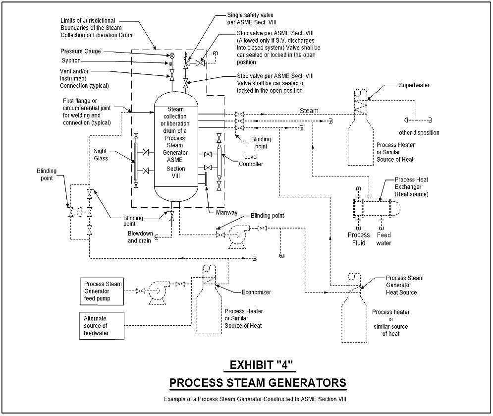 04 process steam generators png
