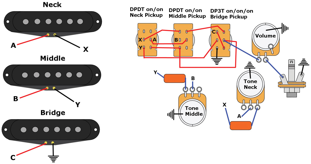 dan armstrong s classic super strat wiring yields 12 sounds from a standard 3 pickup fender strat