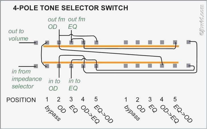 fender super switch wiring diagram fresh telecaster wiring diagram 5 way switch explained wiring diagrams