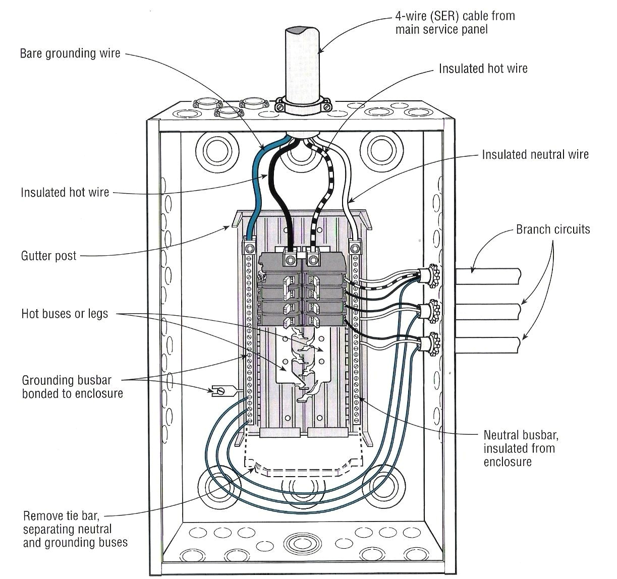 hydro installation guide a distribution sub panel