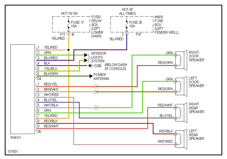 2004 subaru stereo wiring diagram wiring diagram inside subaru forester radio wiring diagram 2011 2004 subaru