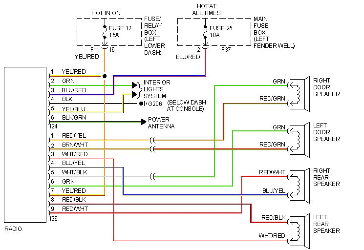 2010 subaru forester radio wiring diagram wiring diagram reviewsubaru forester stereo wiring wiring diagram review 2010