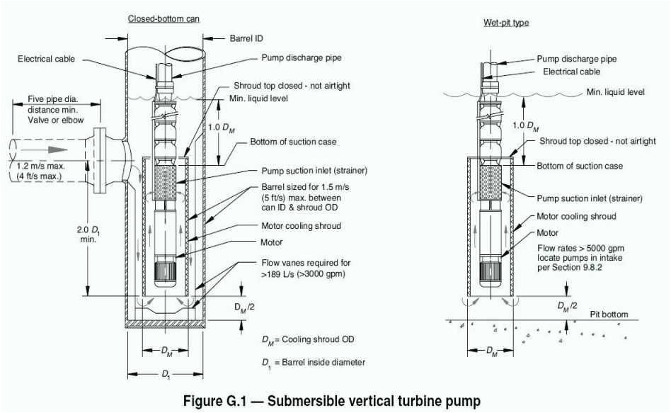 how to change a submersible well pump 2 wire submersible well pump wiring diagram jet pump