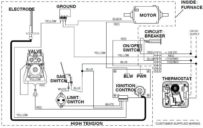wiring an rv furnace wiring diagram mega wiring diagram for atwood rv furnace wiring an rv