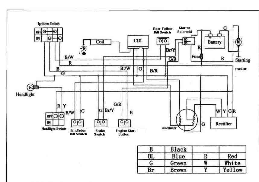 6535d1344833188 2007 sunl 110cc atv wiring nightmare another giovanni 110cc wiring diagram fixed jpg
