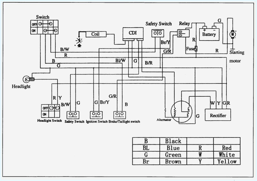 sunl 50cc wire diagram wiring diagram toolboxsunl 50cc wire diagram 14