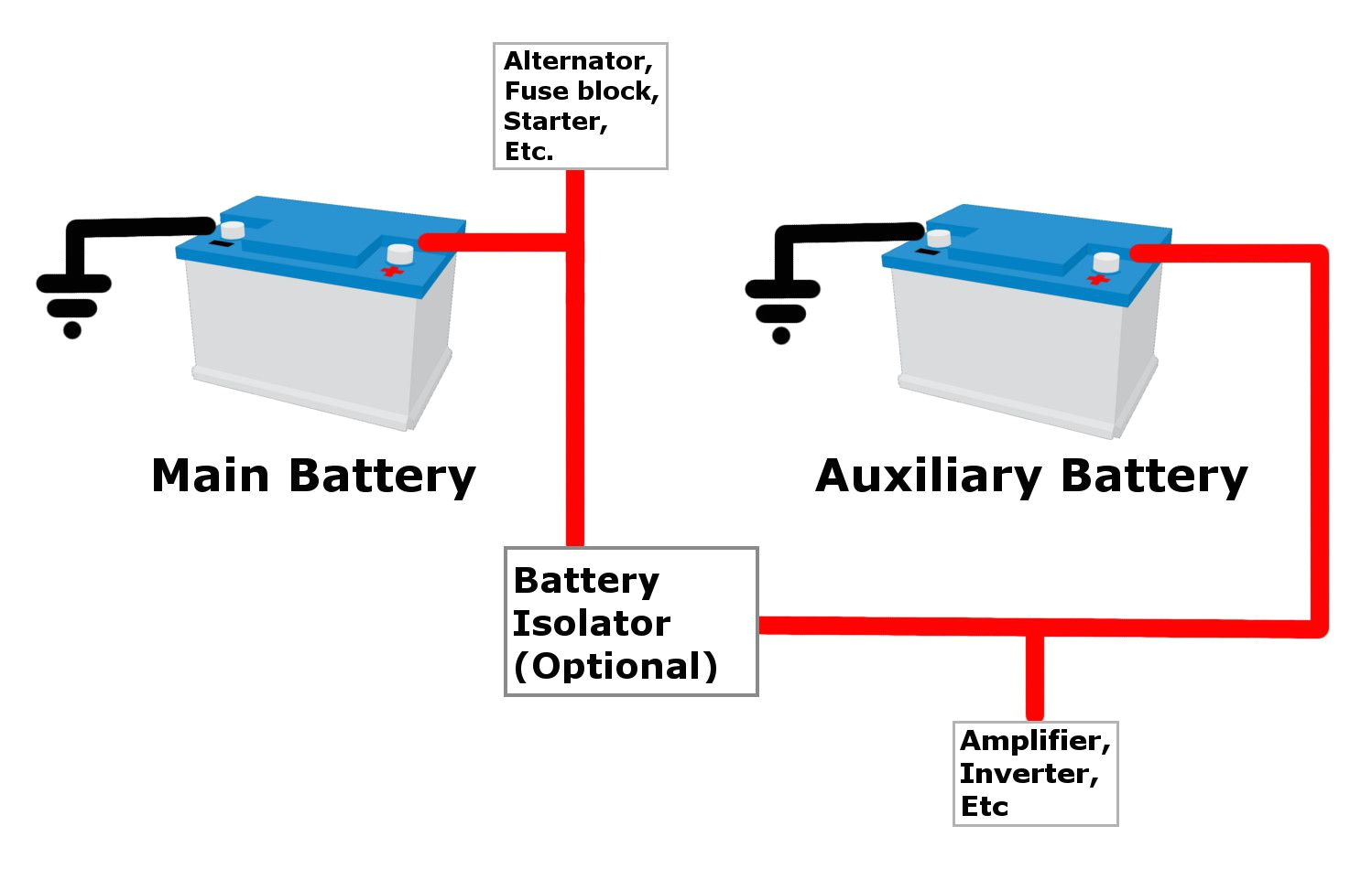 add auxiliary car battery diagram