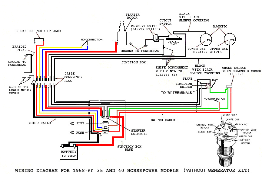 suzuki outboard wiring harness diagram wiring diagram mega suzuki marine wiring harness diagram suzuki outboard wiring