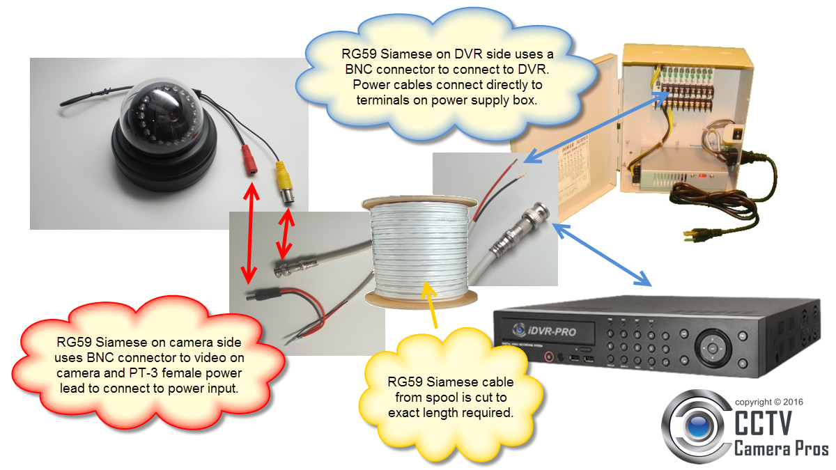 surveillance camera wire color diagram wiring diagram sort mix cctv camera wiring diagram wiring diagram name