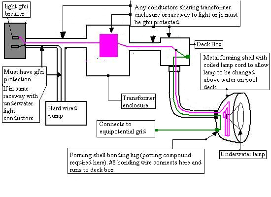 wiring a pool light wiring diagram blogswimming pool wiring diagram wiring diagram expert wiring a pool