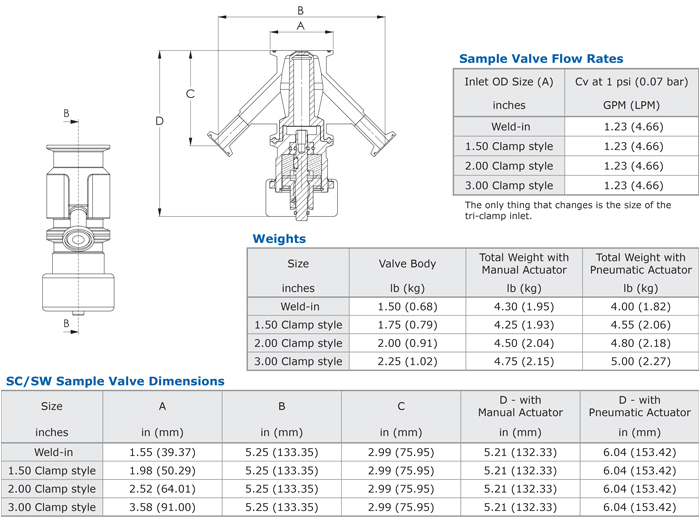 tariff 33 wiring diagram new sample valves asepco