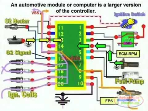 ecm circuit u0026 wiring diagram youtubeecm circuit u0026 wiring diagram