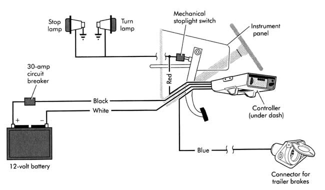 prodigy wiring diagram wiring diagram imgtekonsha prodigy p3 wiring diagram wiring diagram long tekonsha prodigy wiring