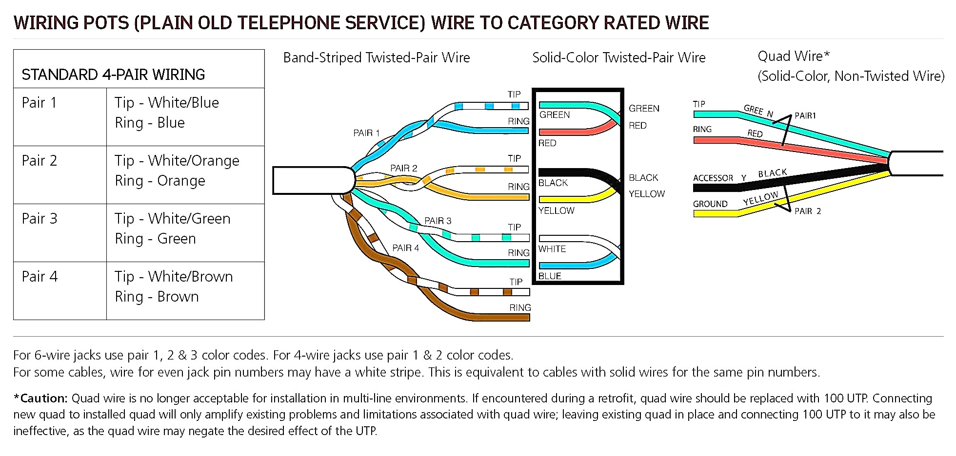 telephone jack wiring color code diagram also how to wire phone line telephone jack wiring color