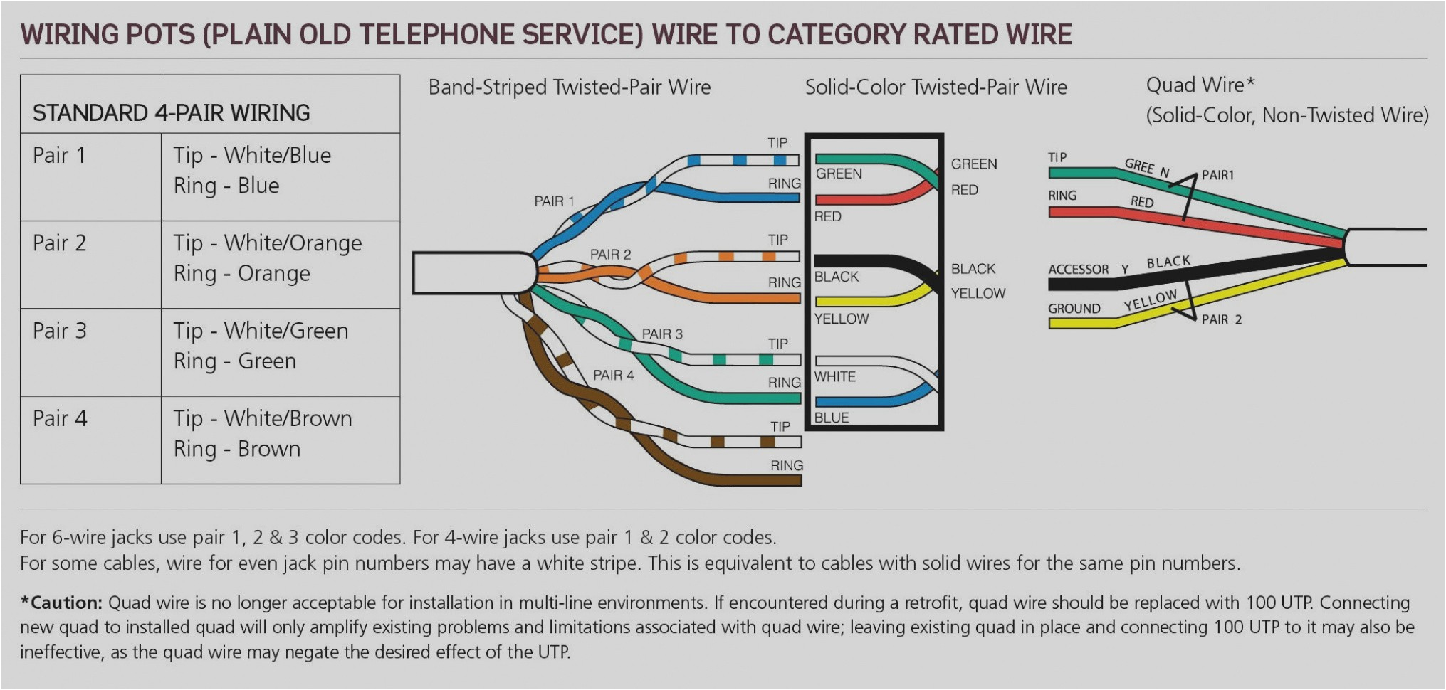 phone line wire colors home wiring diagram line wire color diagram