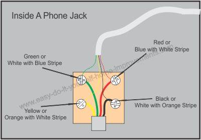 telephone wiring diagram phone wiring diagram uk phone wire diagram
