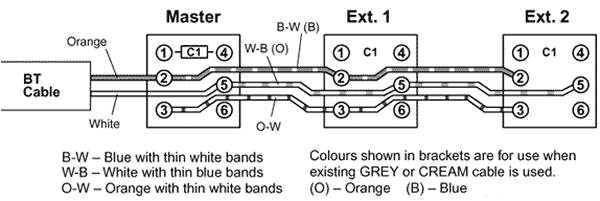 wiring information australian telephone wiring colour code pin use master socket