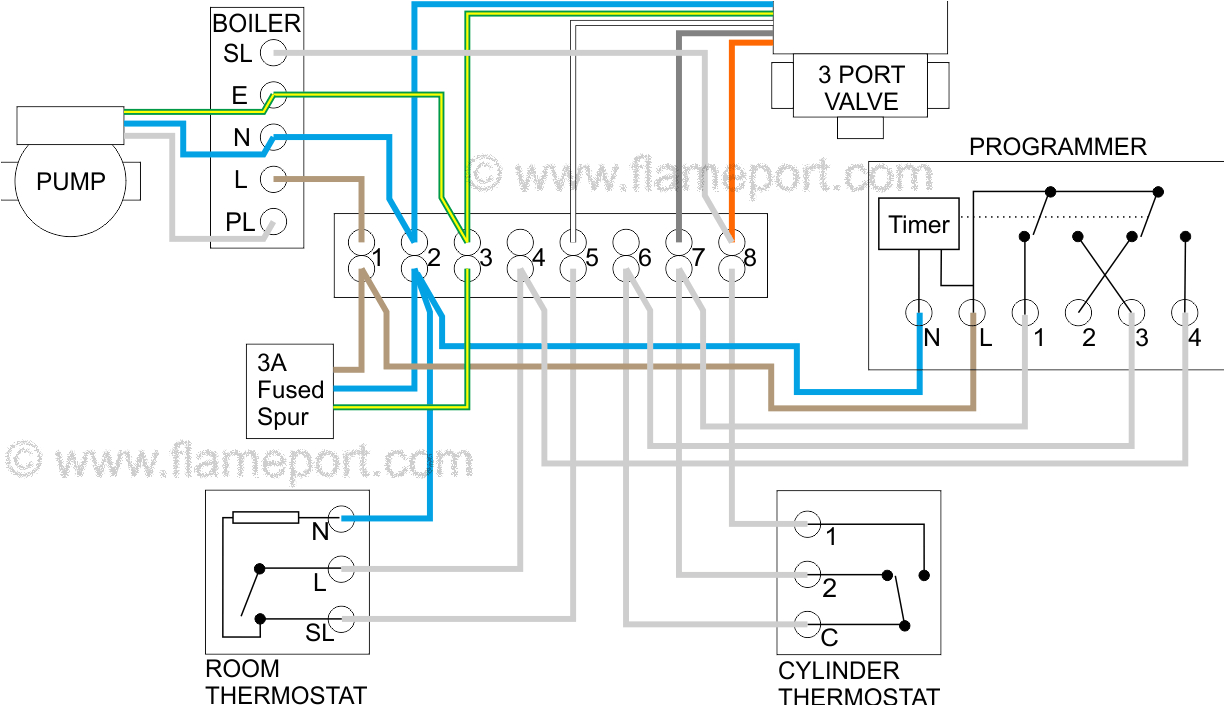 y plan wiring diagram alloff on motorised valve for motorised valve wiring diagram