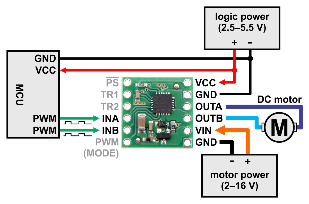minimal wiring diagram for connecting a microcontroller to a bd65496muv single brushed dc motor driver carrier default in in mode