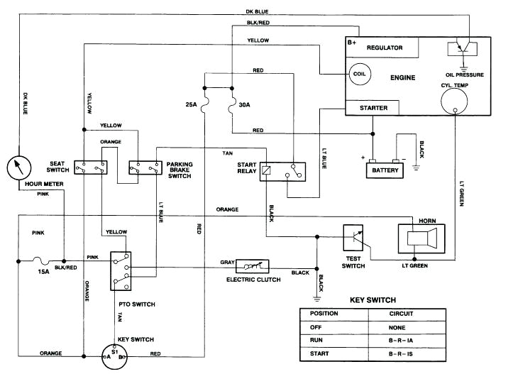 toro wiring diagrams wiring diagram origintoro proline wiring diagram wiring diagram for you toro 332 wiring