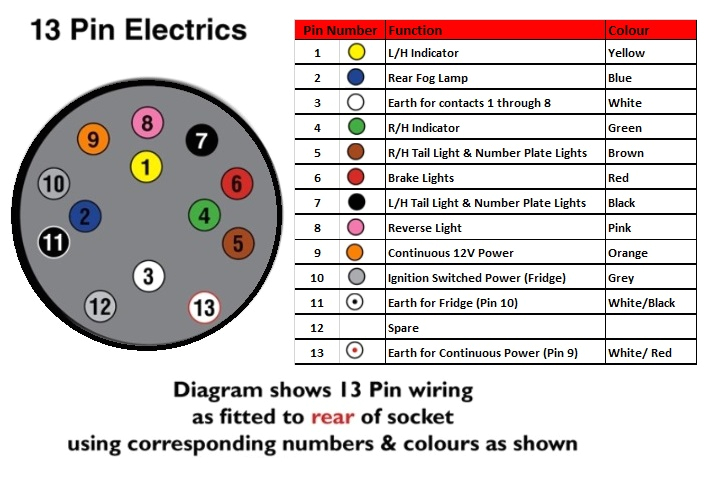 towbar information towbar electrics wiring diagrams malcolms trailer socket wiring diagram uk trailer socket wiring