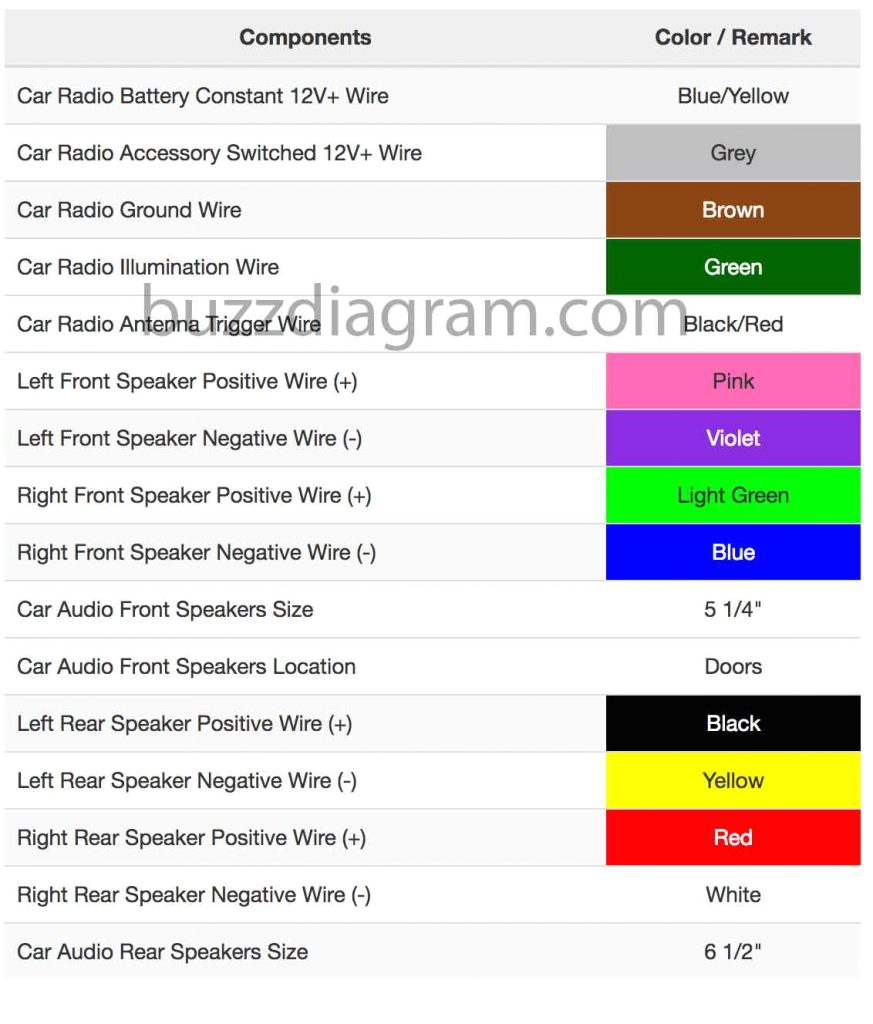 Toyota Corolla Radio Wiring Diagram Previa Radio Wiring Wiring Diagram Article Review