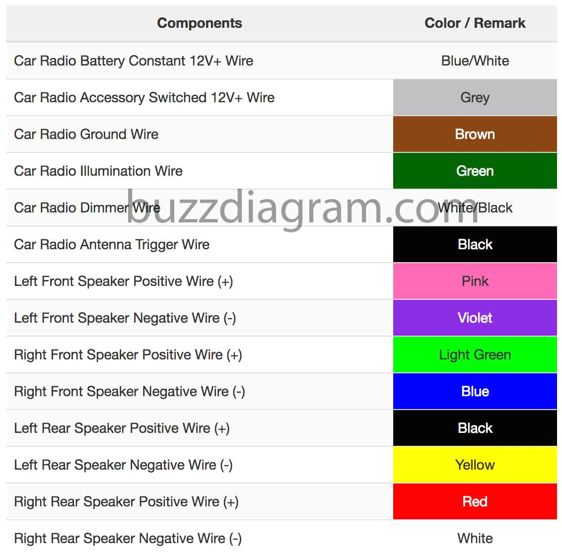 2013 toyota radio wiring diagram wiring diagrams posts 2013 toyota venza wiring diagram
