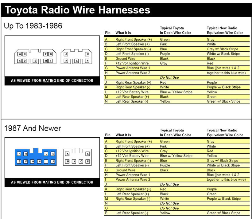 toyota tacoma radio wiring wiring diagram priv mix 2010 tacoma radio wiring diagram schema diagram database