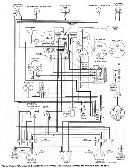 tr4a wiring diagram wiring diagram expert tr4a wiring diagram tr4a wiring diagram