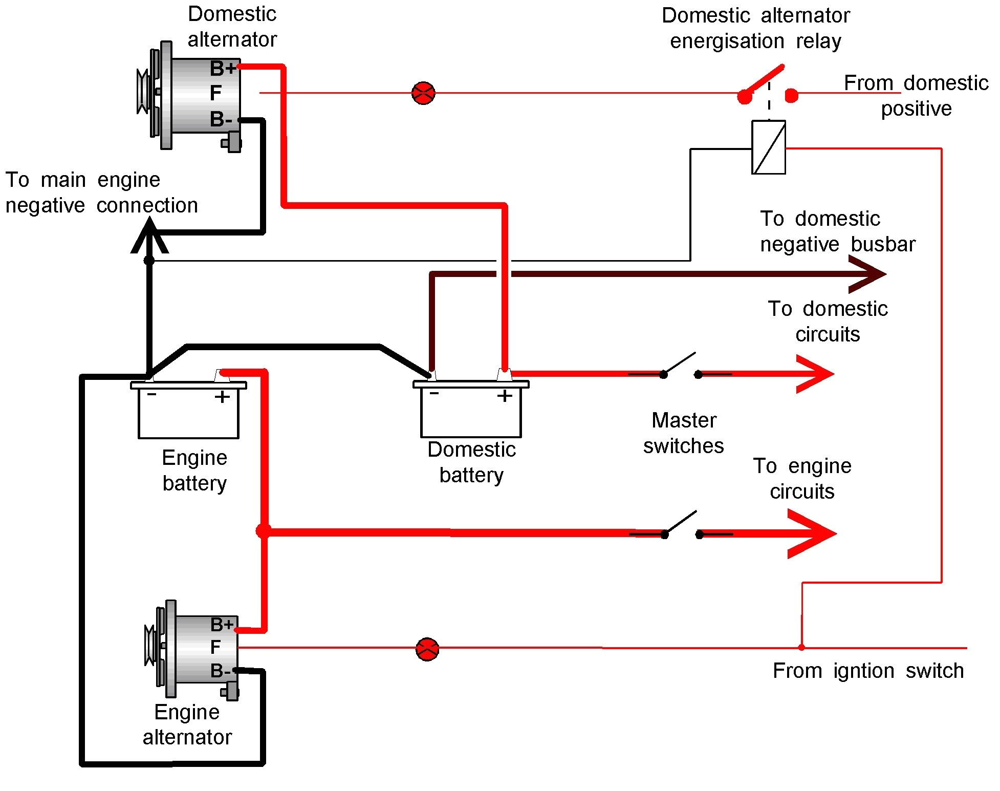wiring alternator diagram wiring diagram show mix 2 pin alternator wiring diagram wiring diagram img alternator