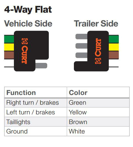 the ins and outs of vehicle and trailer wiring 4 pin flat trailer wiring harness