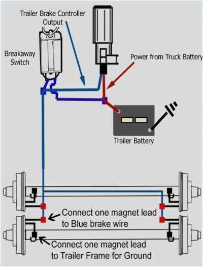 electric trailer brake breakaway wiring diagrams