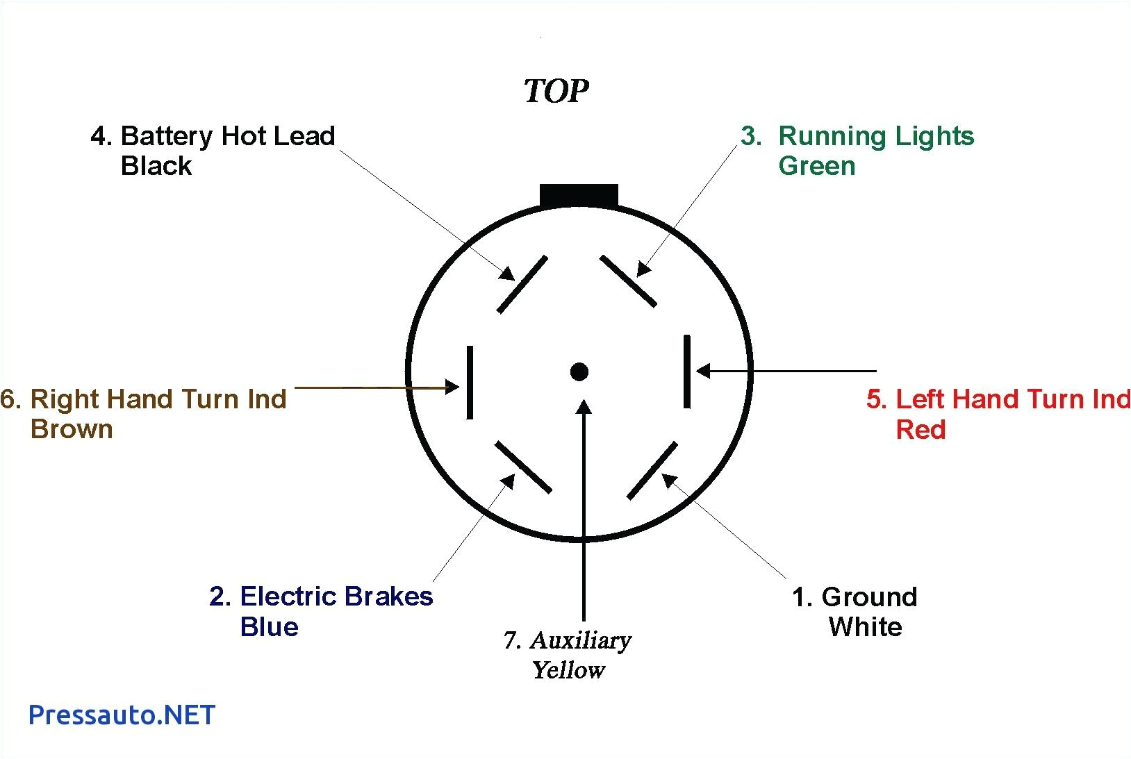 seven blade wiring diagram wiring diagram technic wabash 7 way trailer wiring color diagram