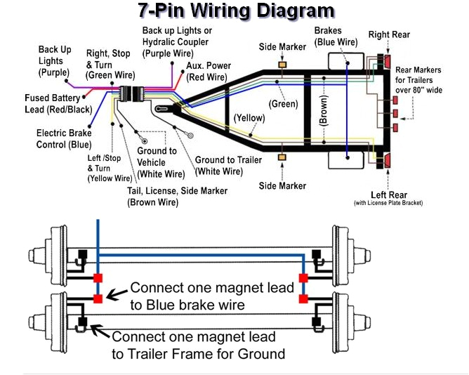 nice wiring diagram for trailer light 4 way electrical 7 way car end with auxiliary and