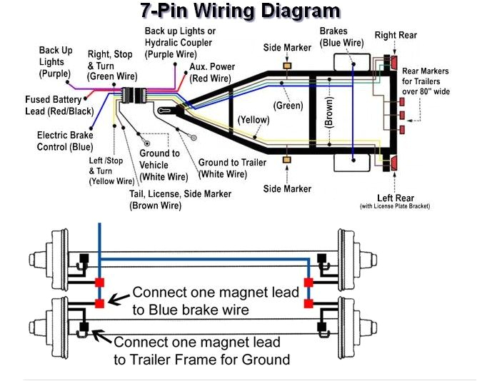 7 pin trailer plug wiring diagram plug wiring trailer wiring7 pin trailer plug wiring diagram